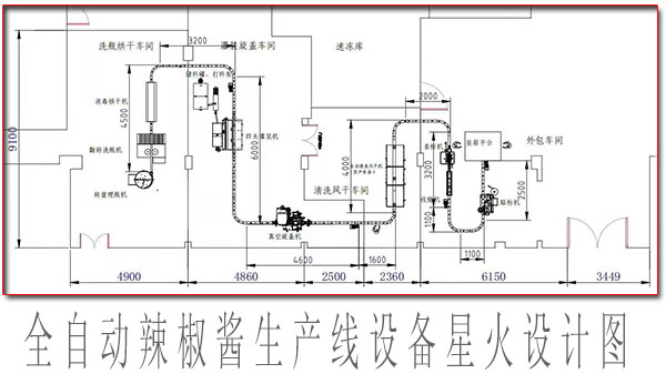 辣椒醬生產(chǎn)線,全自動(dòng)辣椒醬生產(chǎn)線設(shè)備
